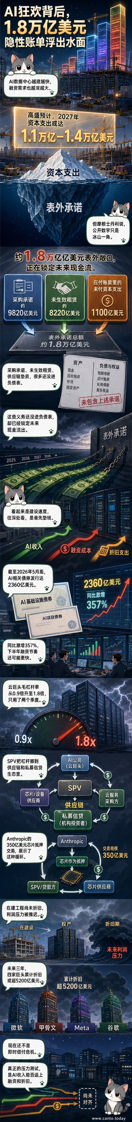 一幅描绘AI芯片堆叠成高楼，底部被债务链条缠绕的数字插画，象征技术繁荣背后的财务压力