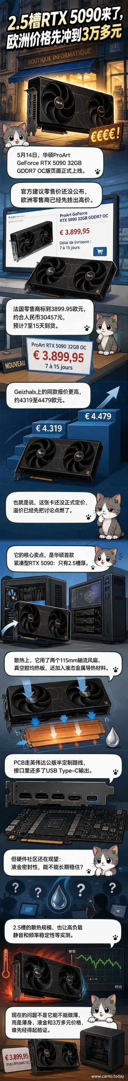 华硕ProArt RTX 5090显卡产品渲染图,展示其纤薄的2.5槽设计与双风扇散热结构