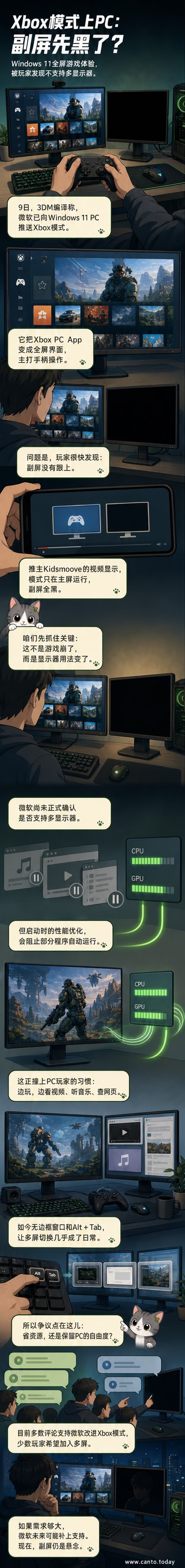 一名玩家坐在电脑前,主显示器显示Xbox模式全屏界面,副显示器则完全黑屏,象征功能限制