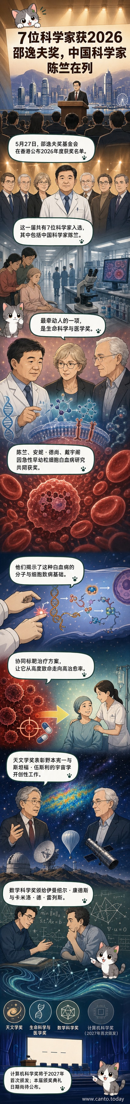 邵逸夫奖2026年获奖名单公布,三位科学家在生命科学与医学领域因白血病研究获奖,背景为显微镜下的细胞图像与数学公式、宇宙星图交织的视觉设计。