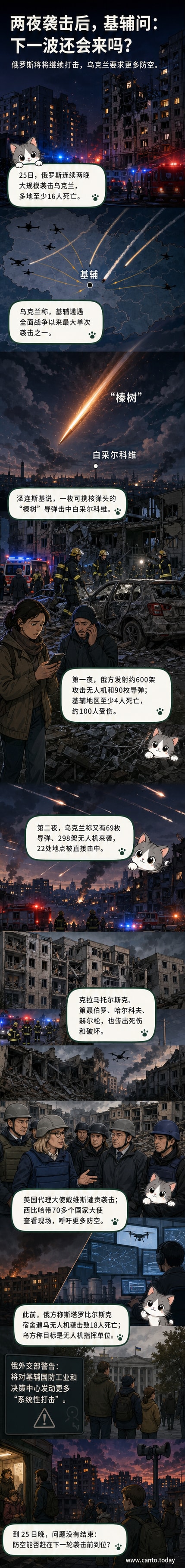 一枚‘榛树’高超音速导弹在夜空中飞向基辅,城市上空有防空导弹拦截的火光,背景是受损的建筑与升起的烟雾。