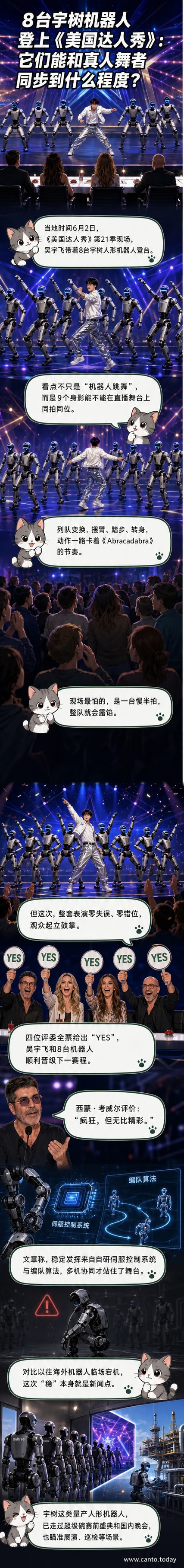 8台白色人形机器人与一名中国舞者在美国达人秀舞台上同步跳舞，背景灯光绚丽，观众起立鼓掌。
