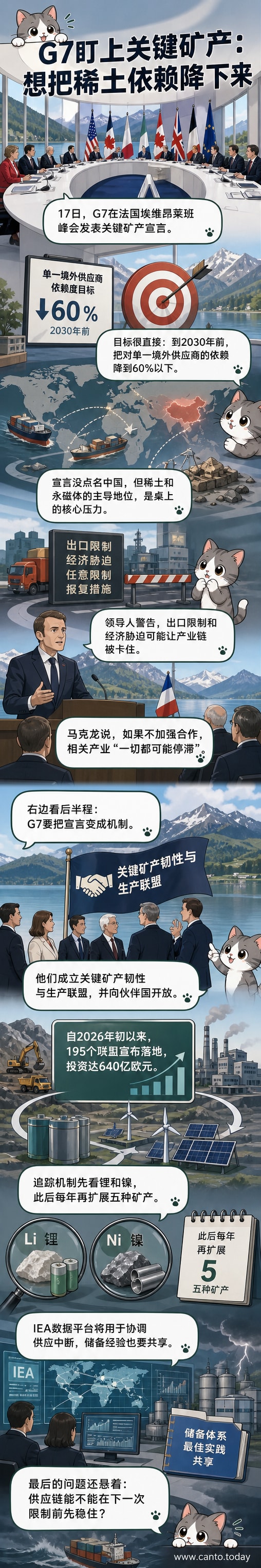 七国集团领导人站在台上共同展示《关键矿产供应链宣言》，背景是地球与矿产元素的视觉符号
